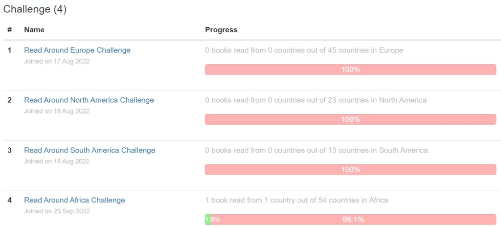 Reading progress bars for all continents for a given participant